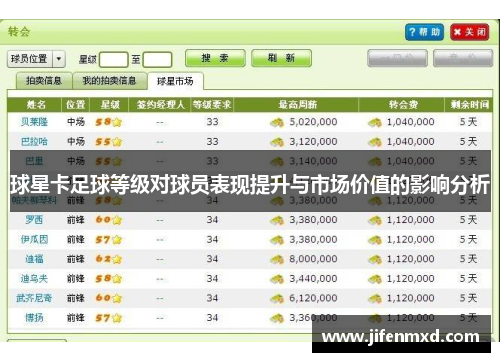 球星卡足球等级对球员表现提升与市场价值的影响分析